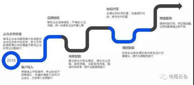 2025年市场趋势下的物流资讯与产品创新
